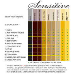 Farba do włosów SANOTINT SENSITIVE – 81 NATURALNY ŚREDNI BLOND